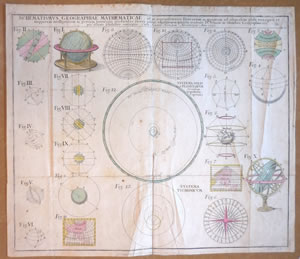 ホーマン「天球図・地図作成法図解」　 Homann, Heredum